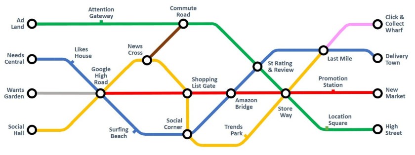 In an omnichannel world, identifying and quantifying the most dominant journeys is key.