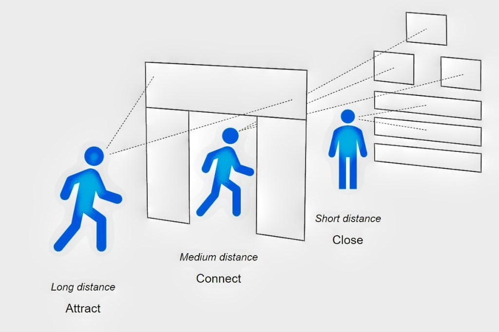 This is what a shopper sees in a store